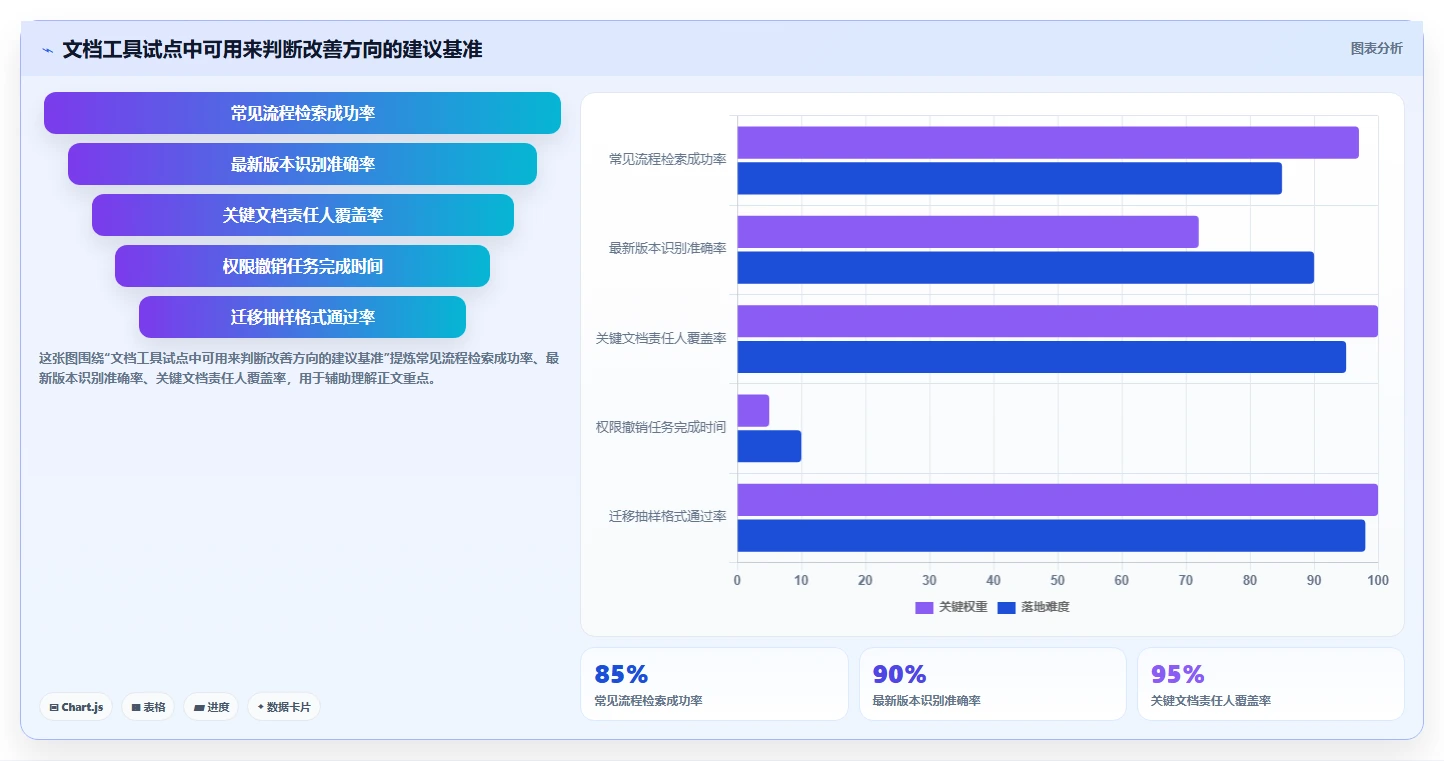 项目协作新篇章:2026年最受欢迎的5大比较好用的文档工具盘点
