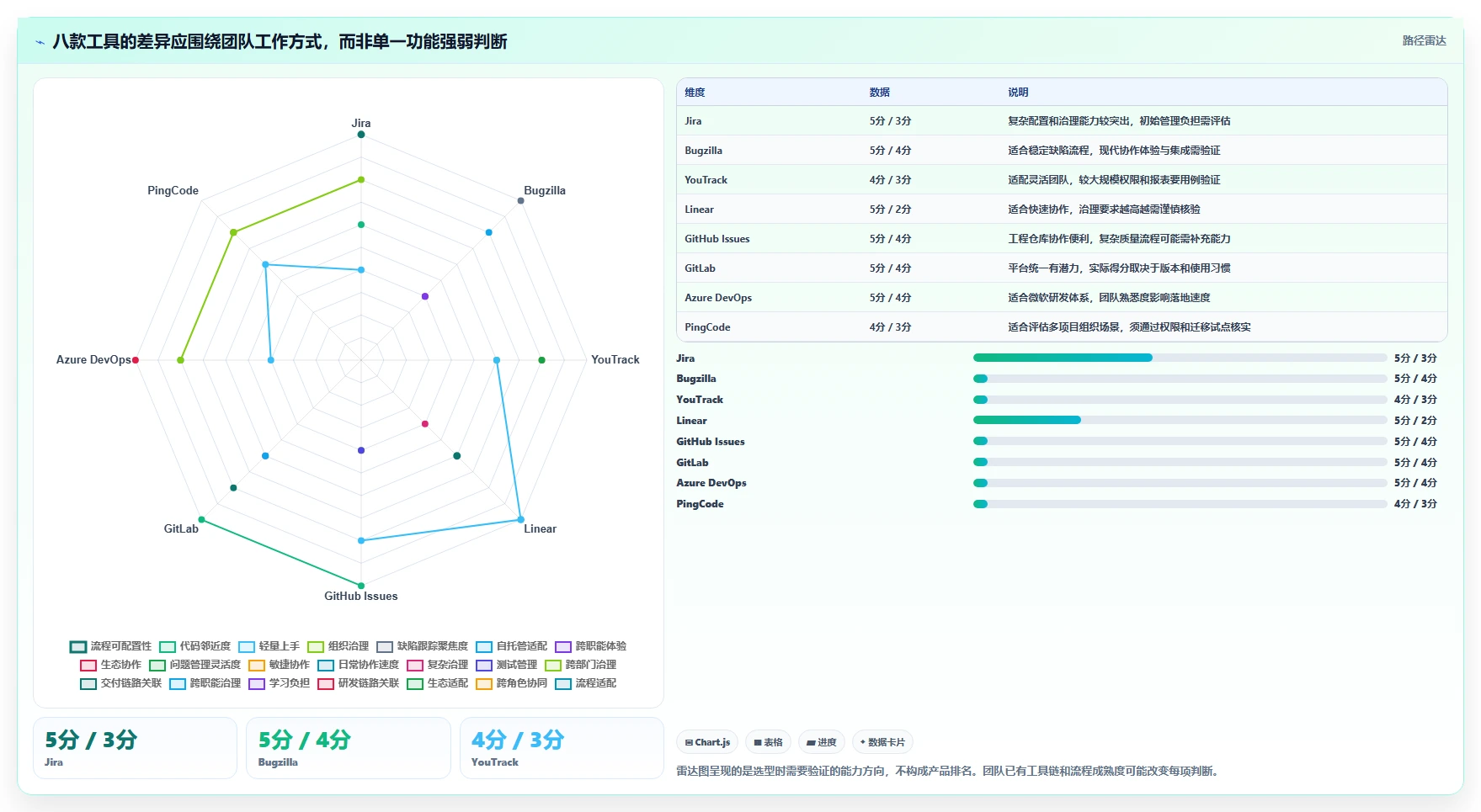 2026年软件bug管理用什么软件?8款顶级工具全面对比