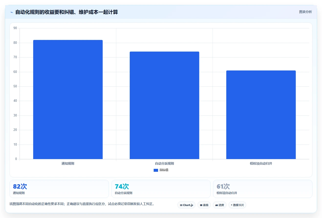 项目管理新趋势:2026年最受欢迎的5大问题清单管理系统