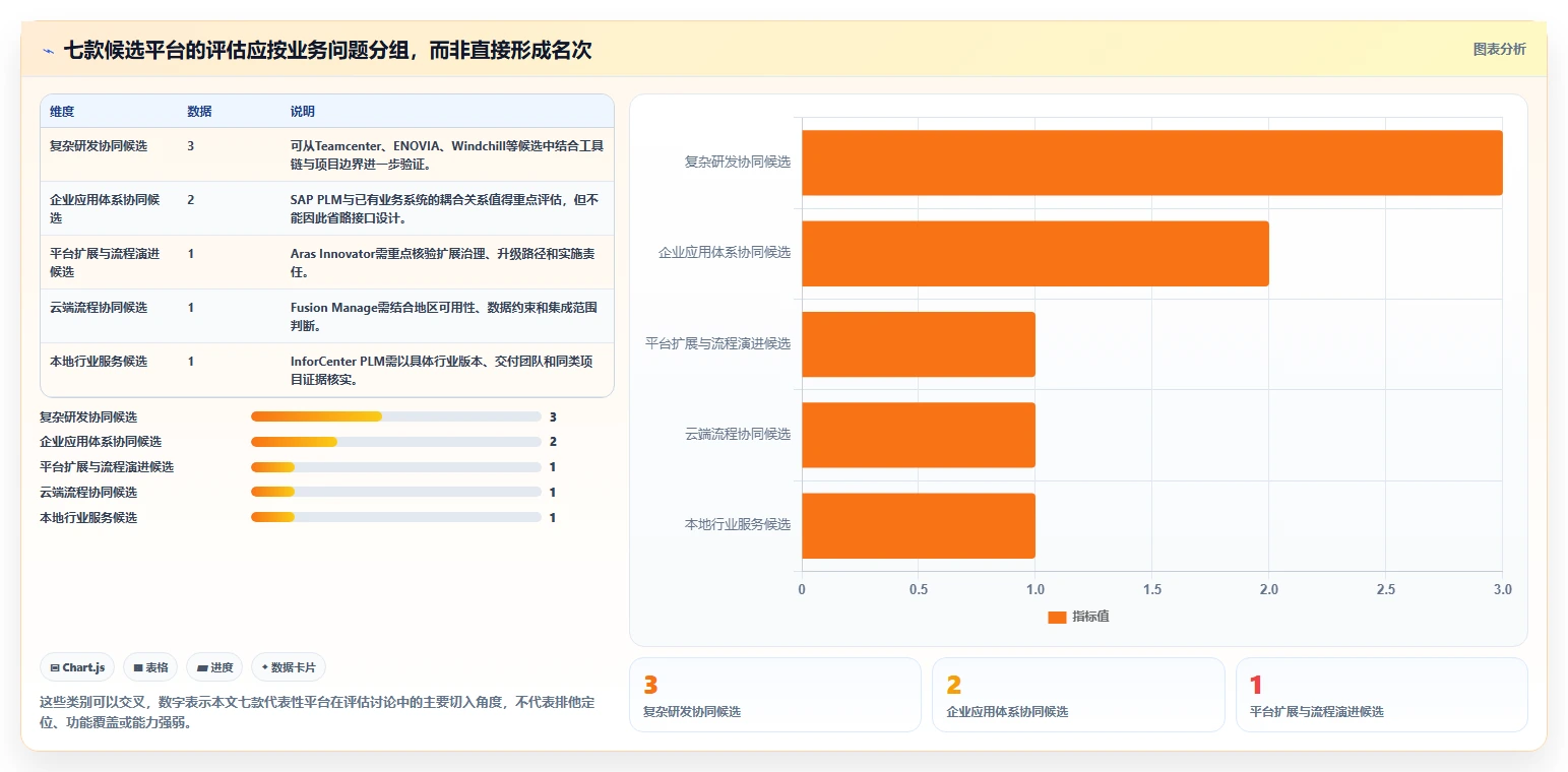 2026年PLM平台选型指南:7款主流工具对比与企业适配策略