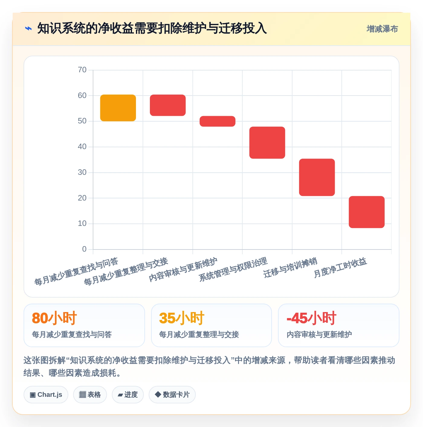 2026年效率革命:6大企业知识系统工具全面对比