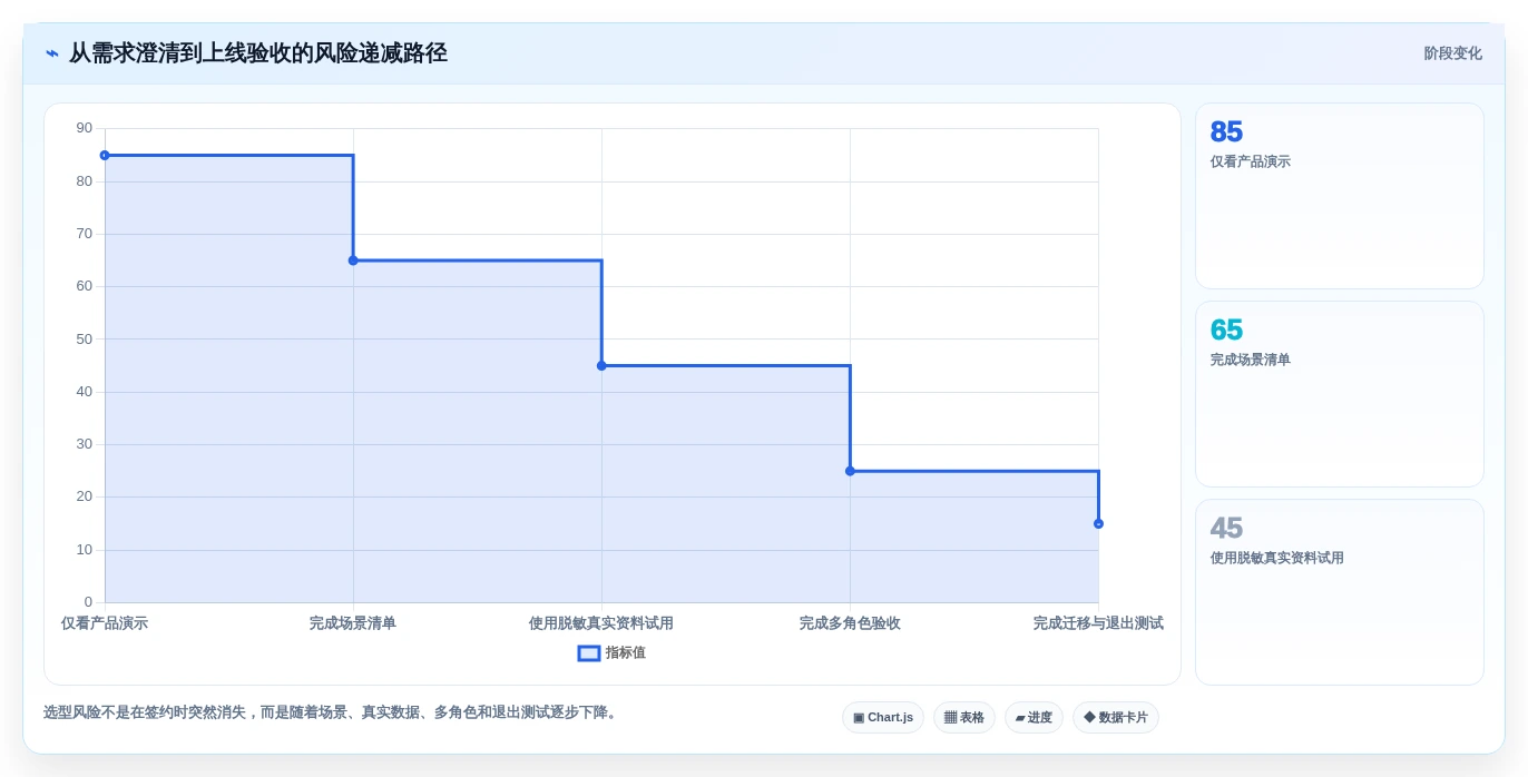 选对工具事半功倍:2026年研发文件管理软件选型攻略