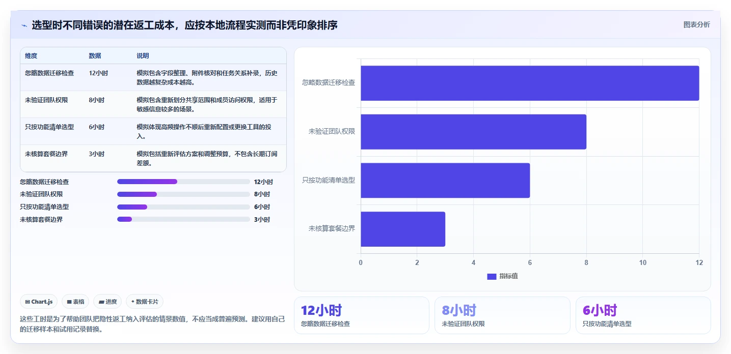 如何在 2026 年选择最适合你的任务管理app？