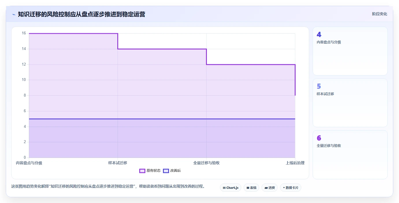 金融企业级Confluence替代软件推荐：2026年深度测评与选型指南