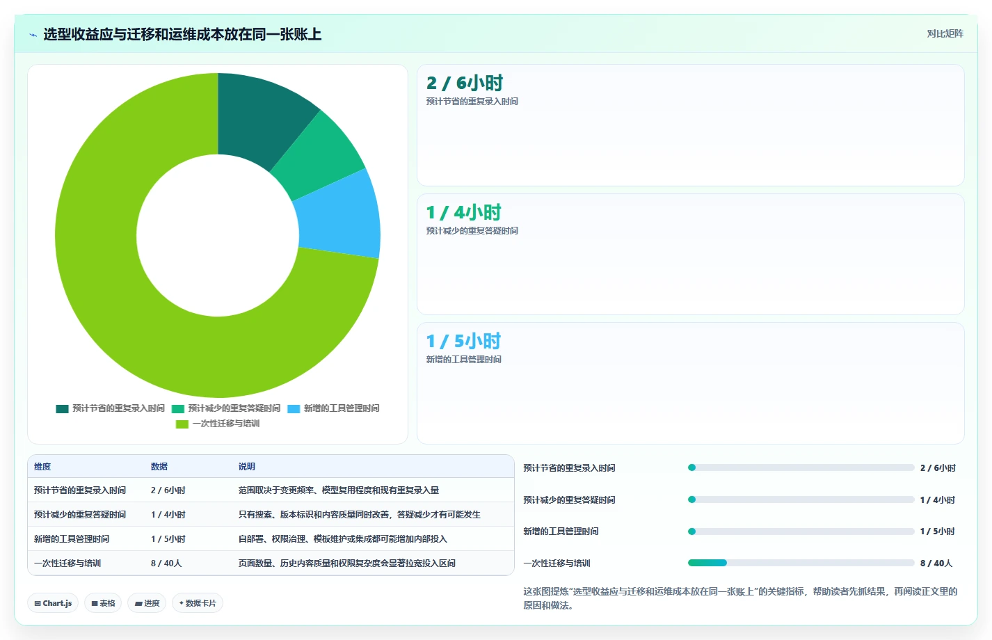 研发团队必备:2026年top 5 wiki接口文档管理系统推荐及选型指南