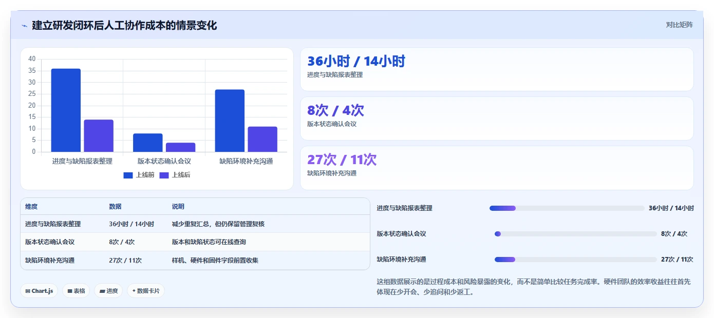 2026年硬件开发管理工具大盘点:6款提升效率的顶级选择