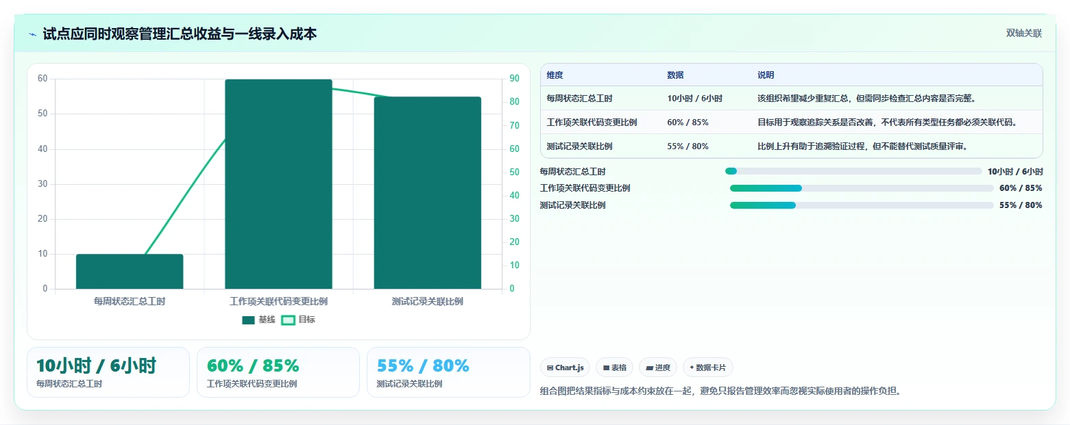 2026 年企业研发项目管理软件选型指南:6 款主流工具深度对比