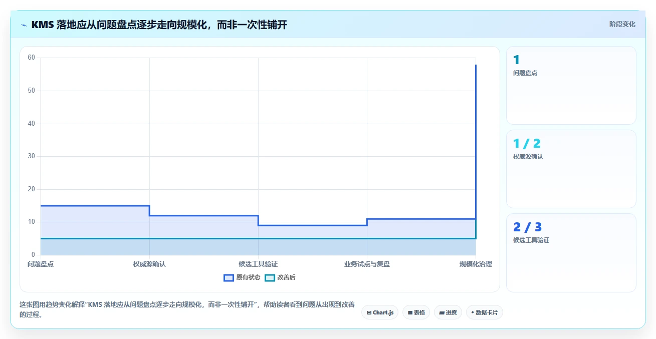2026年企业效率革命:6款最强知识管理系统(KMS)工具大PK