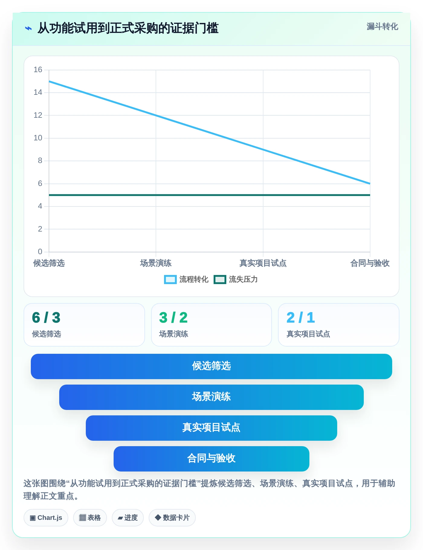 2026年效率之选：6款顶级在线进度工具深度对比