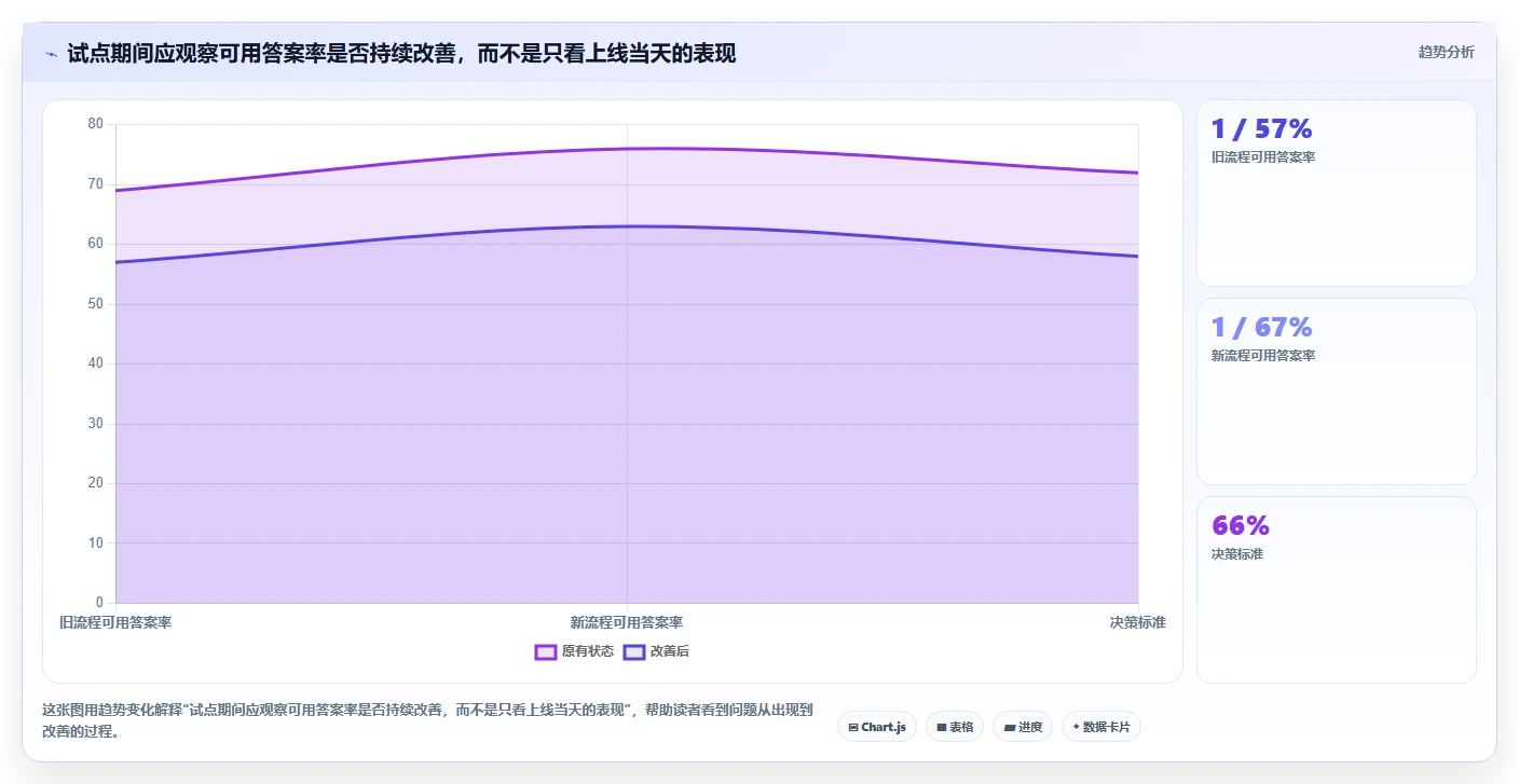 2026年必备：5大帮助文档生成工具全面对比与选择指南