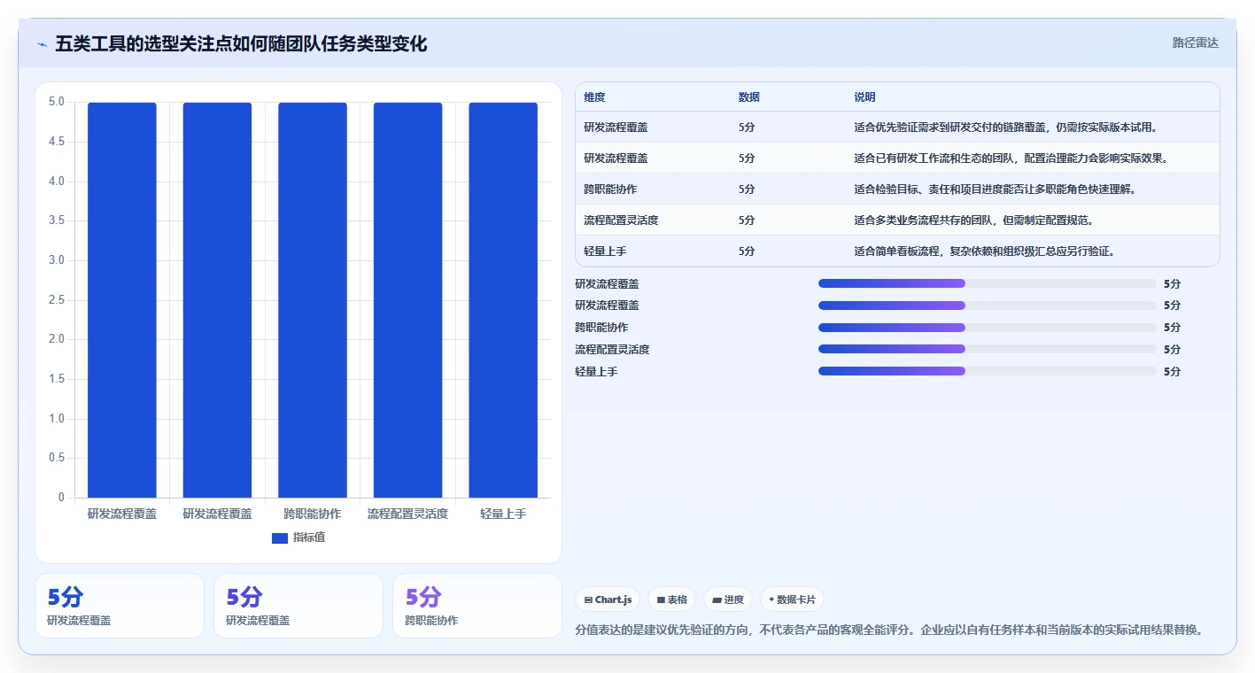 提升效率必备:2026年最值得尝试的5款项目管理用什么工具软件