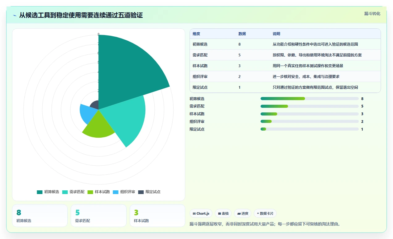 从新手到专家：2026年任务计划甘特图模板工具选型完全指南