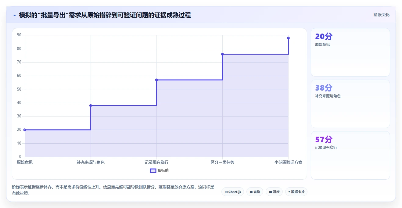 敏捷开发必备:2026年7款优秀需求收集管理工具深度分析