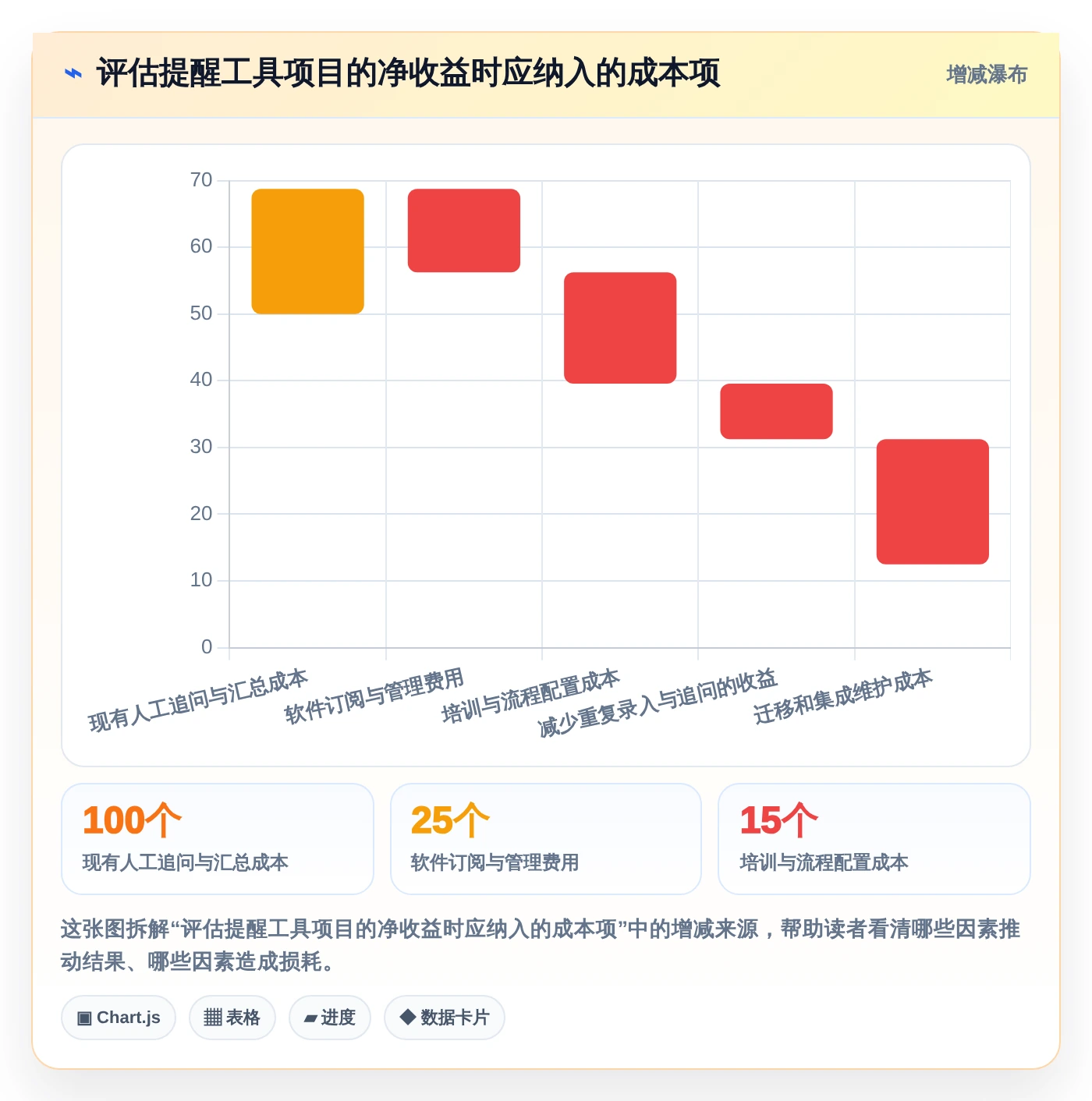 提升团队生产力:2026年最受欢迎的5大电脑工作计划提醒软件对比