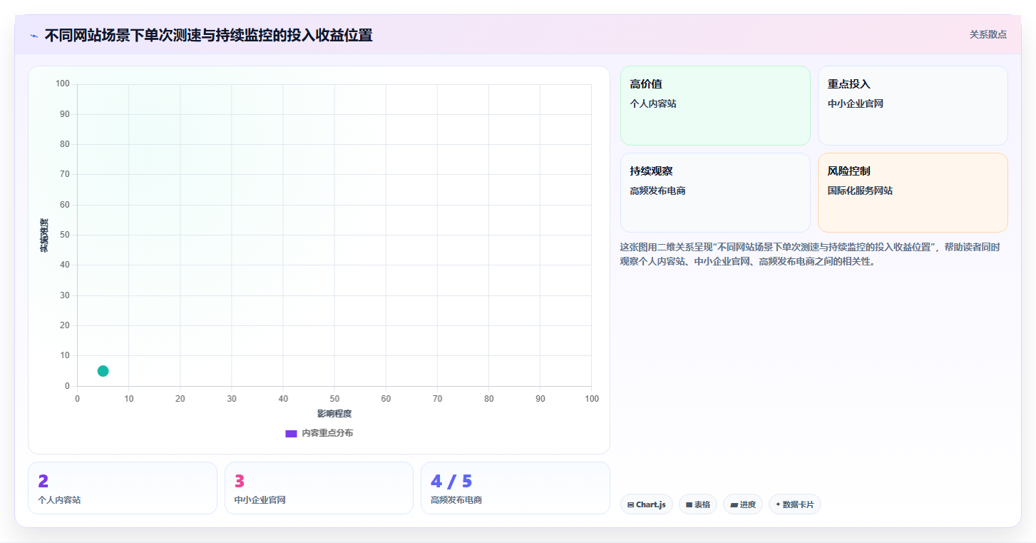 2026年TOP5在线检测工具大盘点：提升网站性能必备