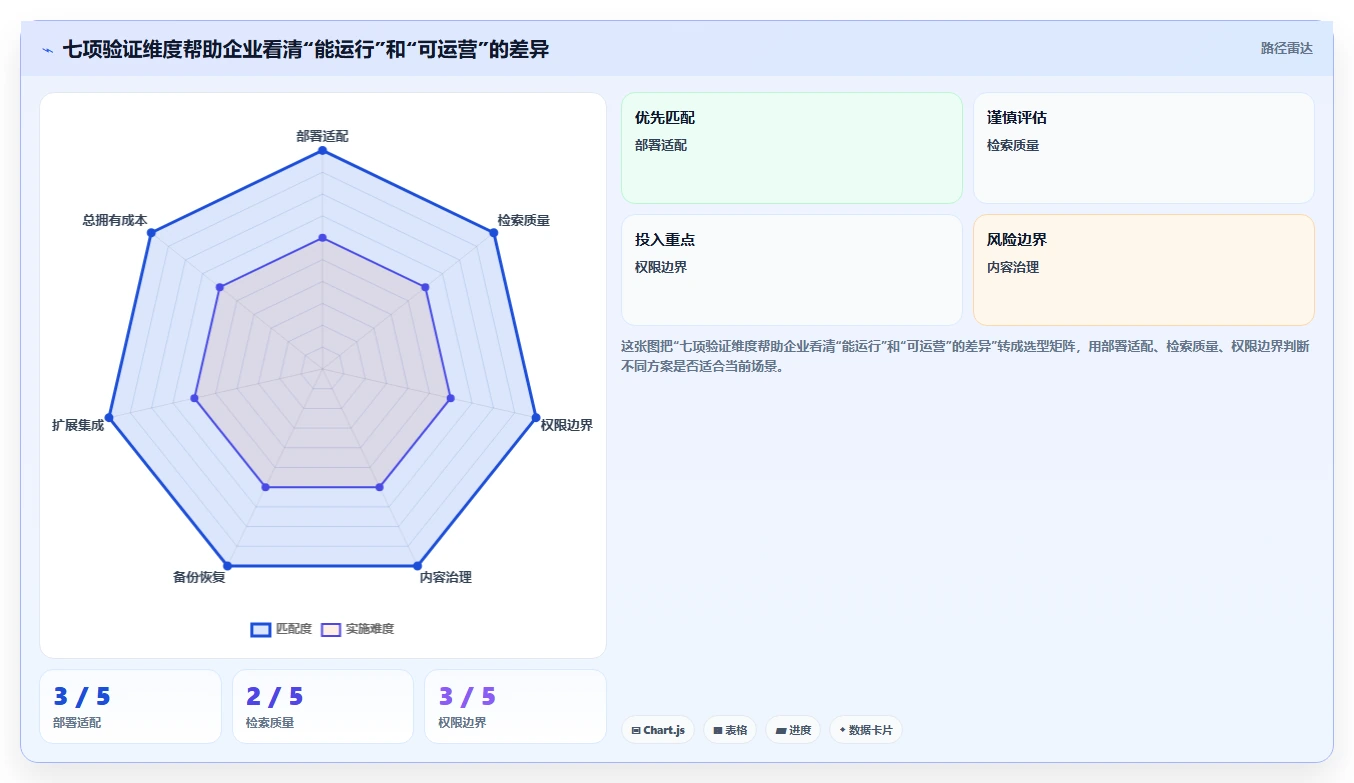 企业数据管理利器:2026年6款热门nas知识库软件深度评测