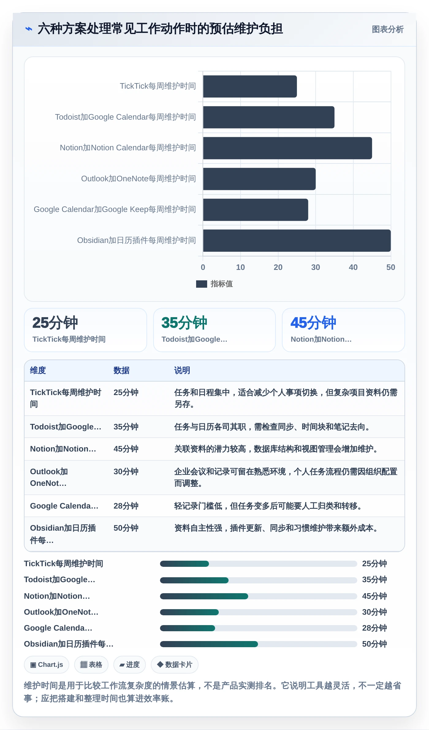 2026年效率神器：6款比较好用的工作日程和笔记软件全面对比