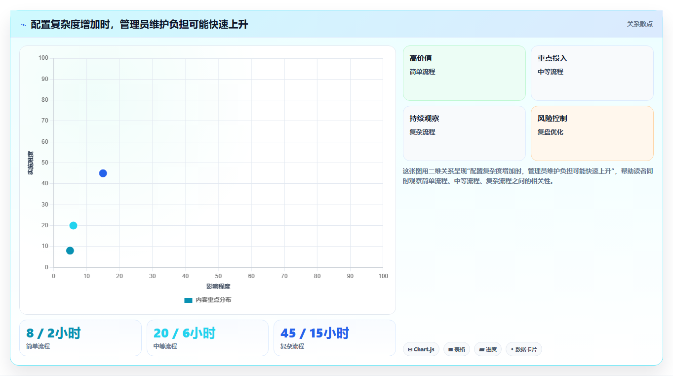 项目经理必读:2026年明道云项目管理工具选型指南