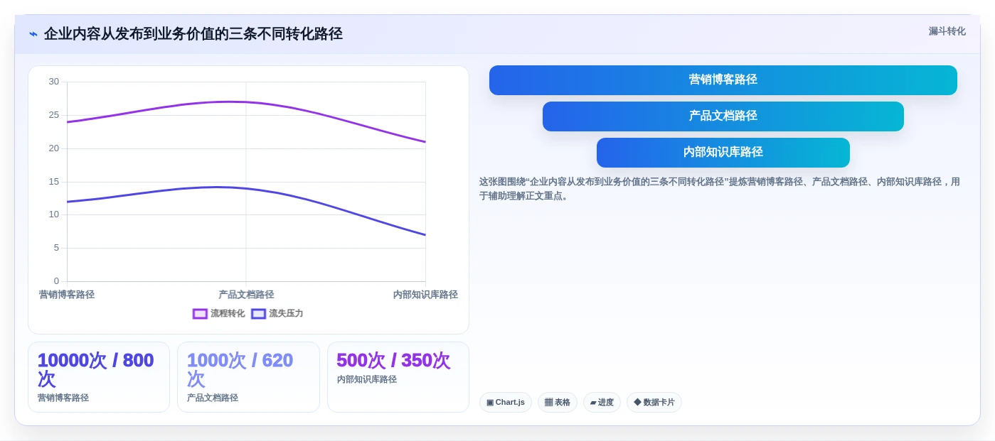 选对知识库博客站系统,事半功倍!2026年6大热门工具对比