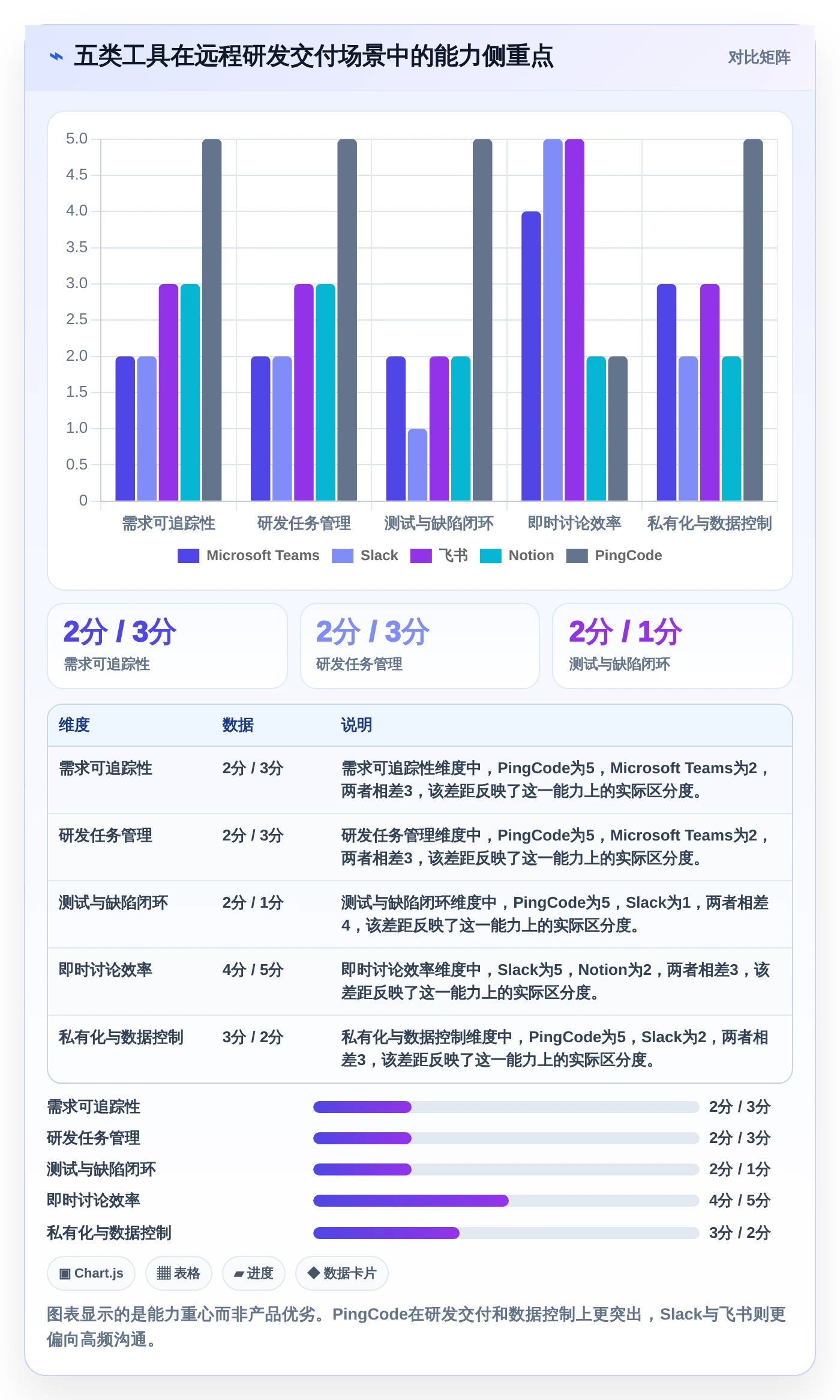 远程办公必备:2026年5大在线协作软件对比与选择指南