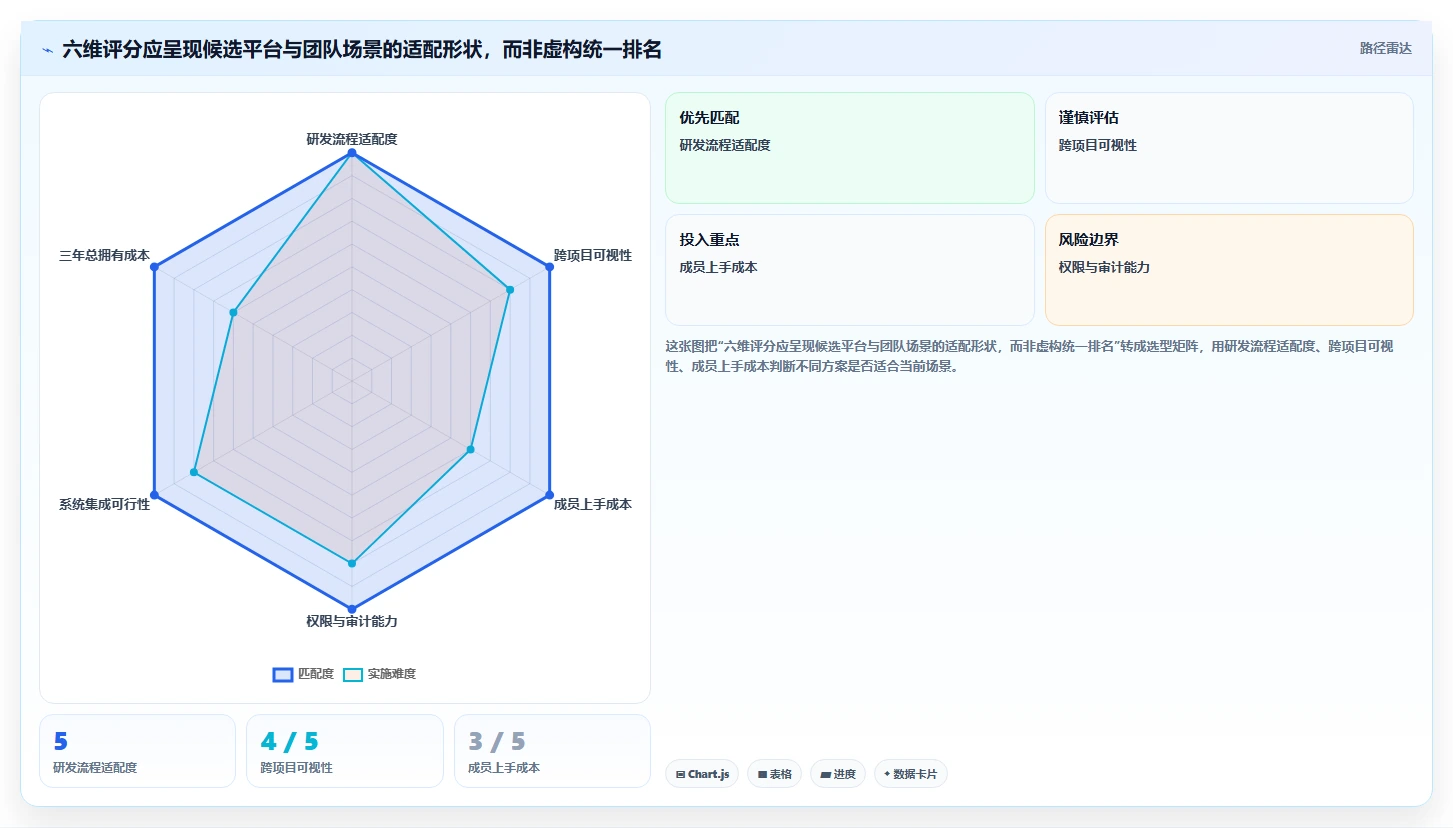 2026年项目管理新趋势:6款领先i8项目管理平台全面对比