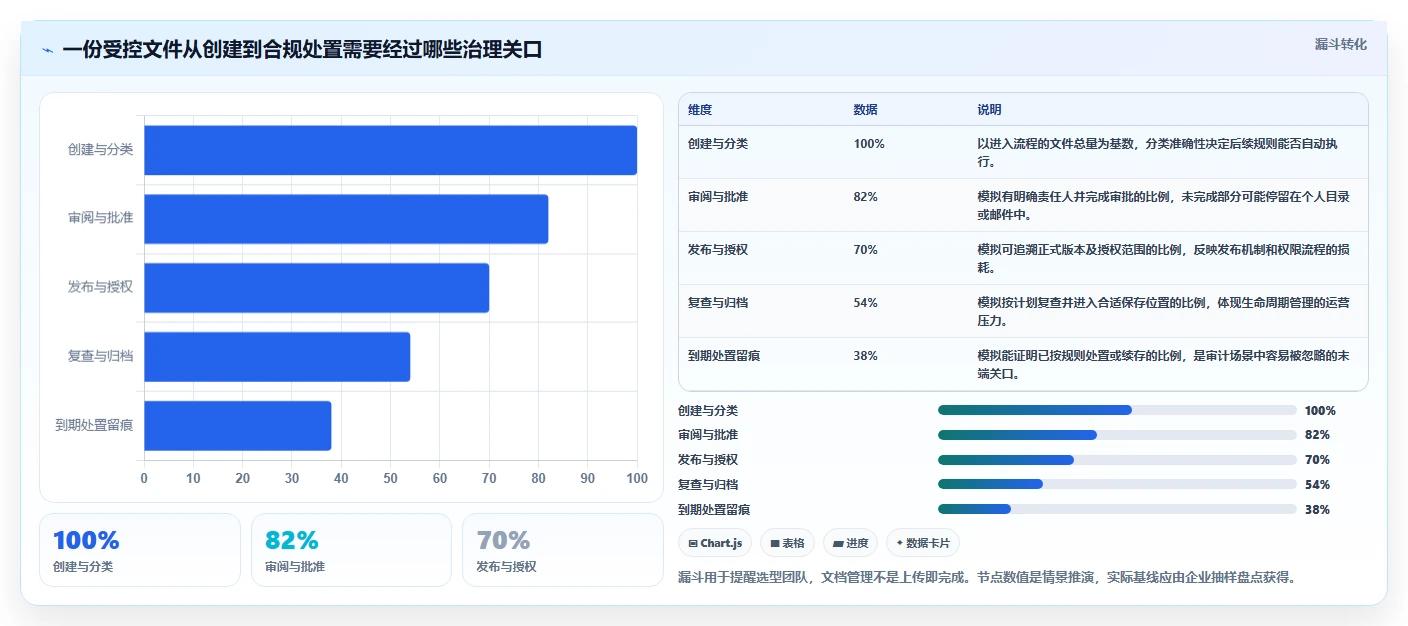 2026年文档管理系统规格大盘点：8款热门工具深度对比