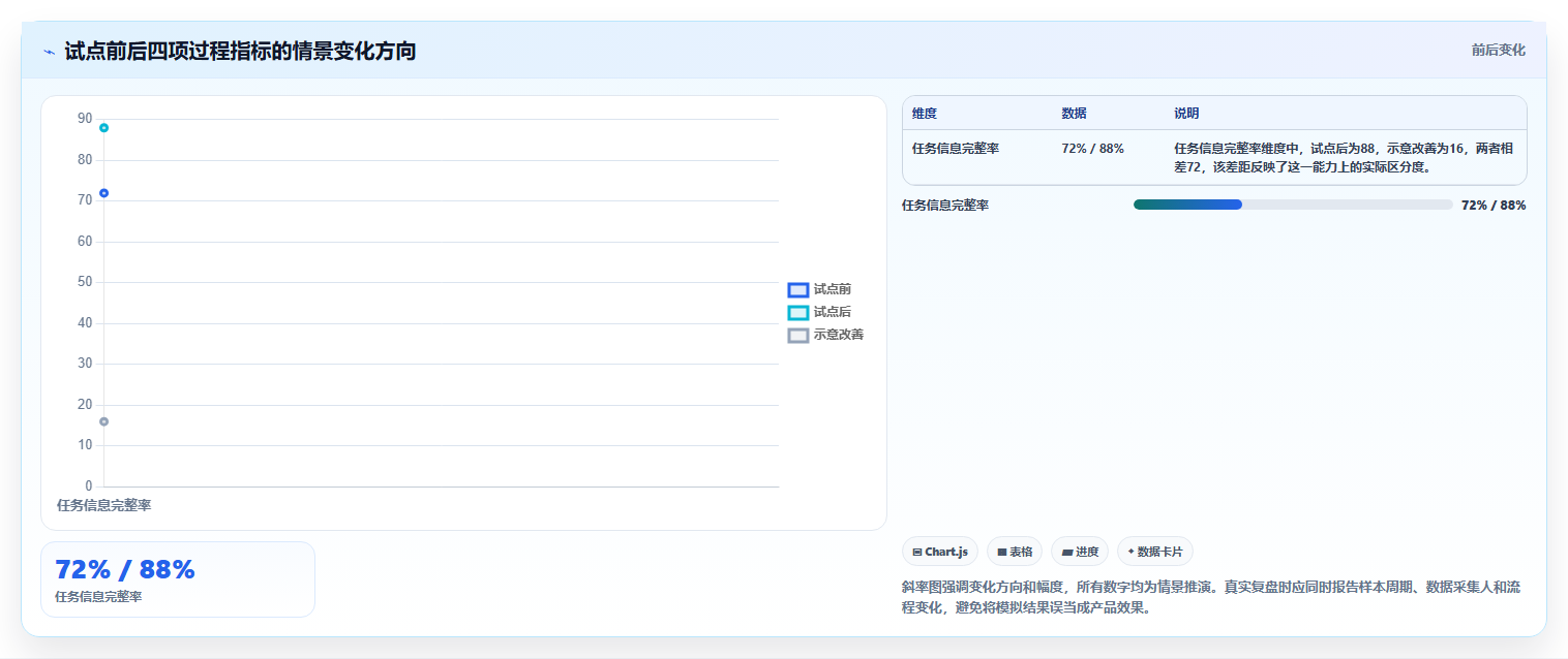 效率倍增!2026年度8大project项目管理软件(Mac版)全面测评