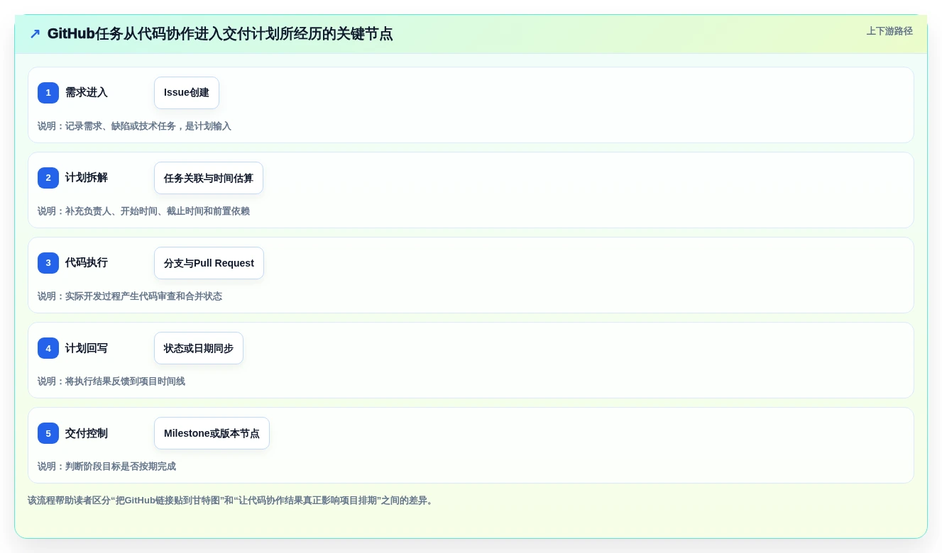 轻松掌控进度:2026年最受欢迎的7款GitHub甘特图工具推荐