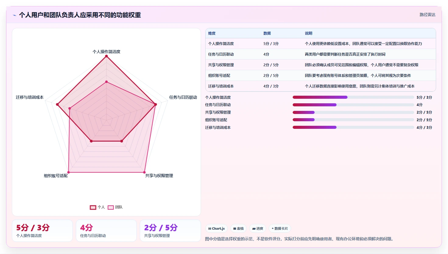 提升工作效率必备:2026年度8大电脑日程管理软件推荐
