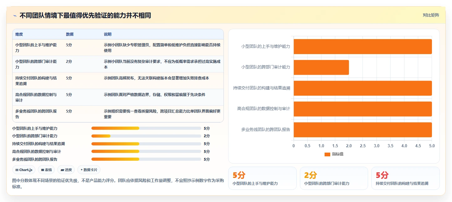 如何挑选最适合你的测试工具软件？2026年选型指南