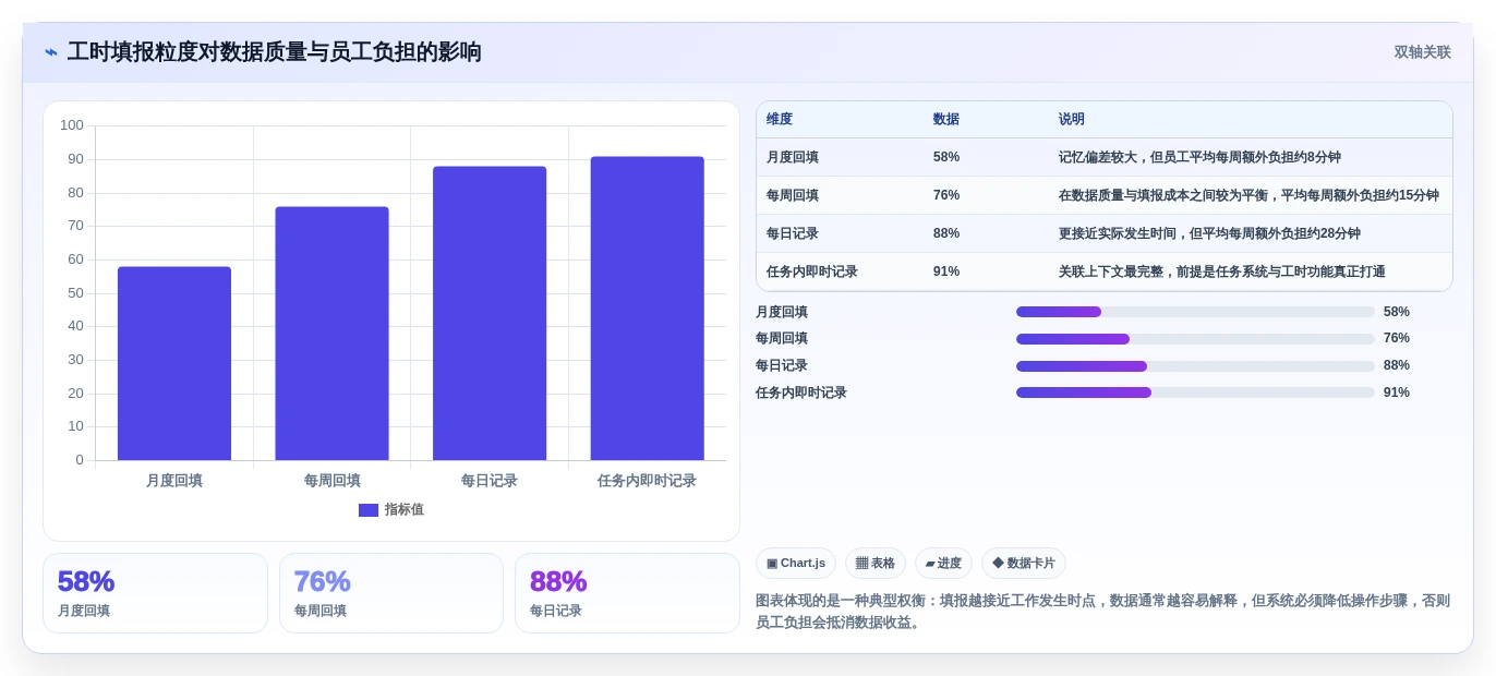 2026年最受欢迎的6款研发部门工时分配表工具大盘点