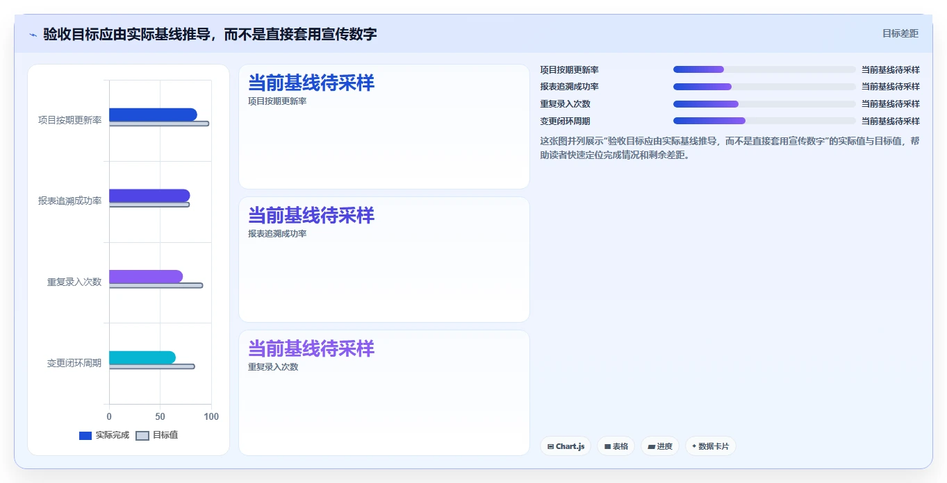 政府项目管理系统如何选?2026年7大热门工具深度对比