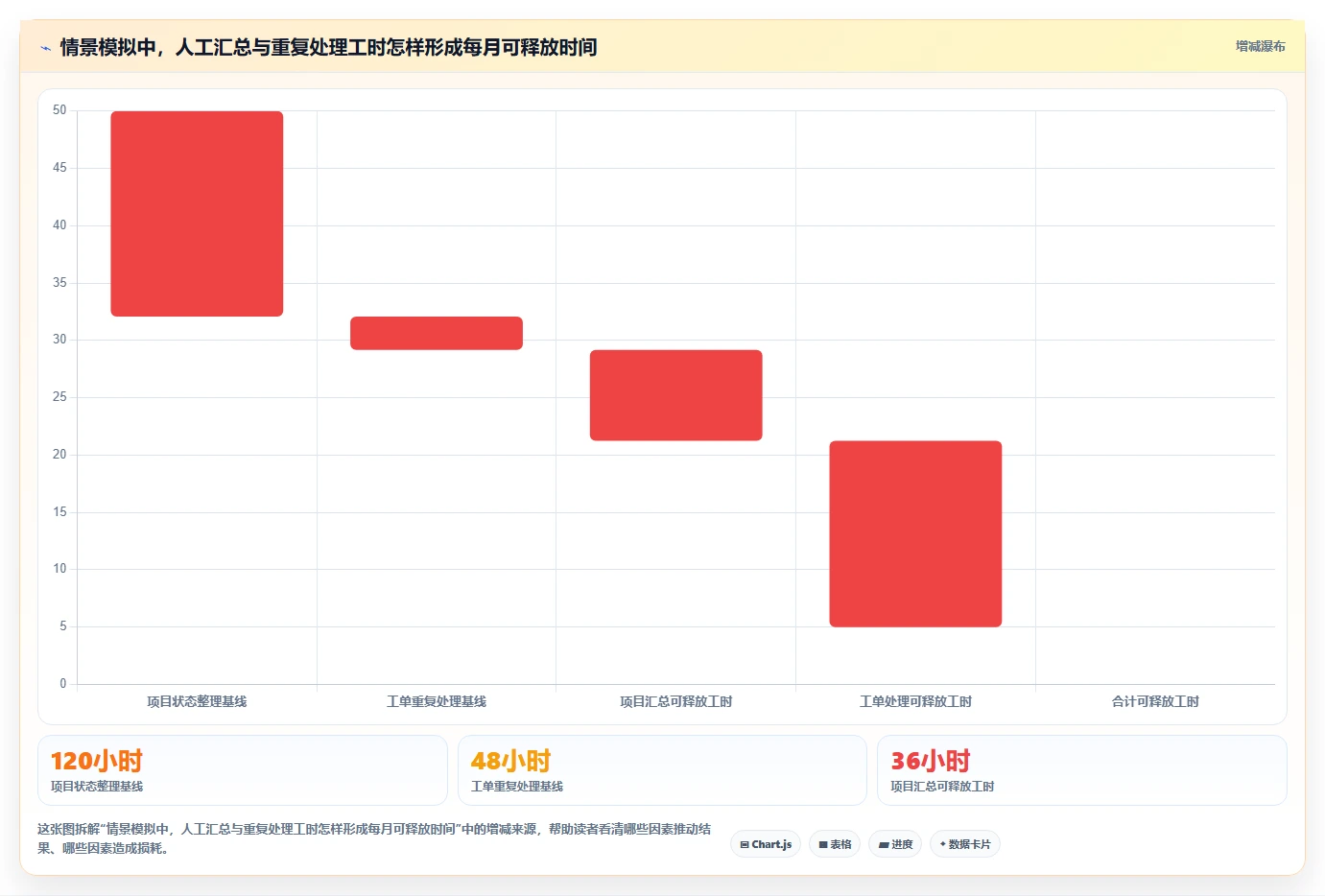 选对工具事半功倍:2026年最值得投资的5大项目运维管理软件