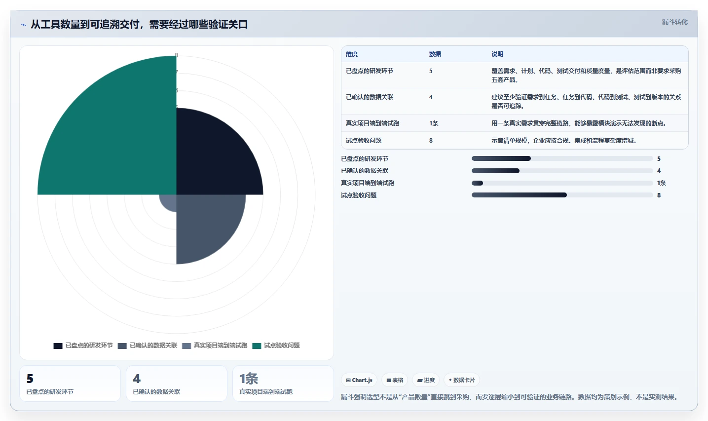 2026年研发管理平台选型指南：五大核心系统深度对比