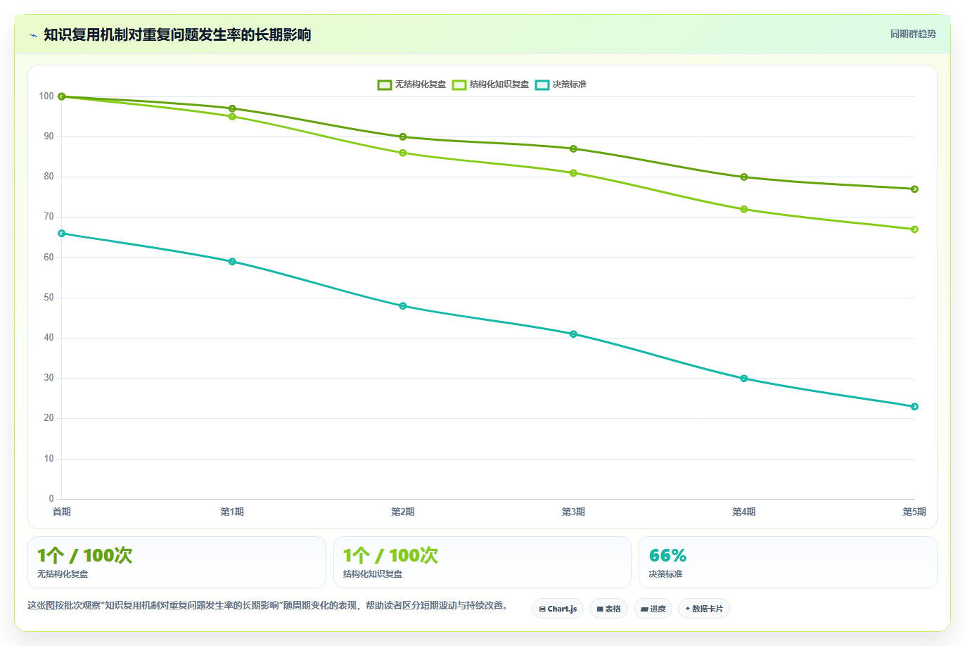 打造高效研发团队:2026年最值得投资的5大研发管理数字人