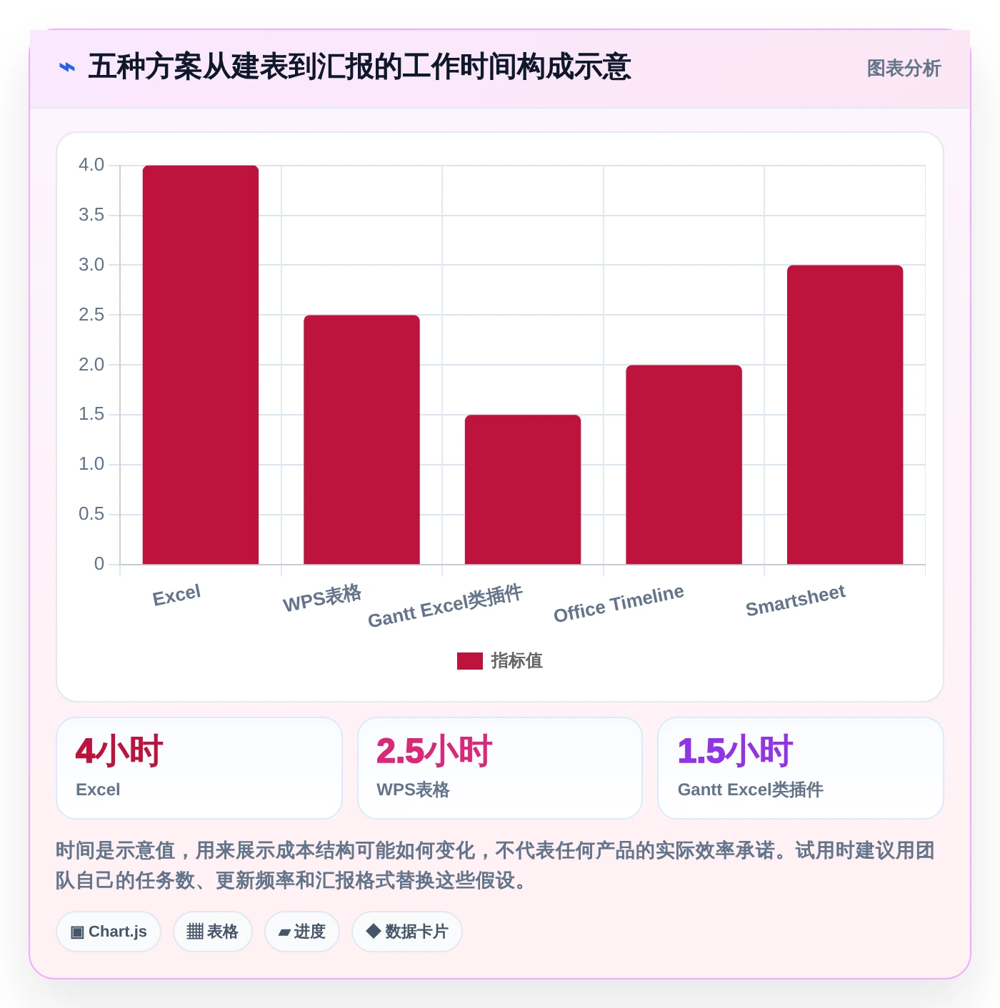项目经理必备:2026年5大Excel表进度计划图制作神器推荐
