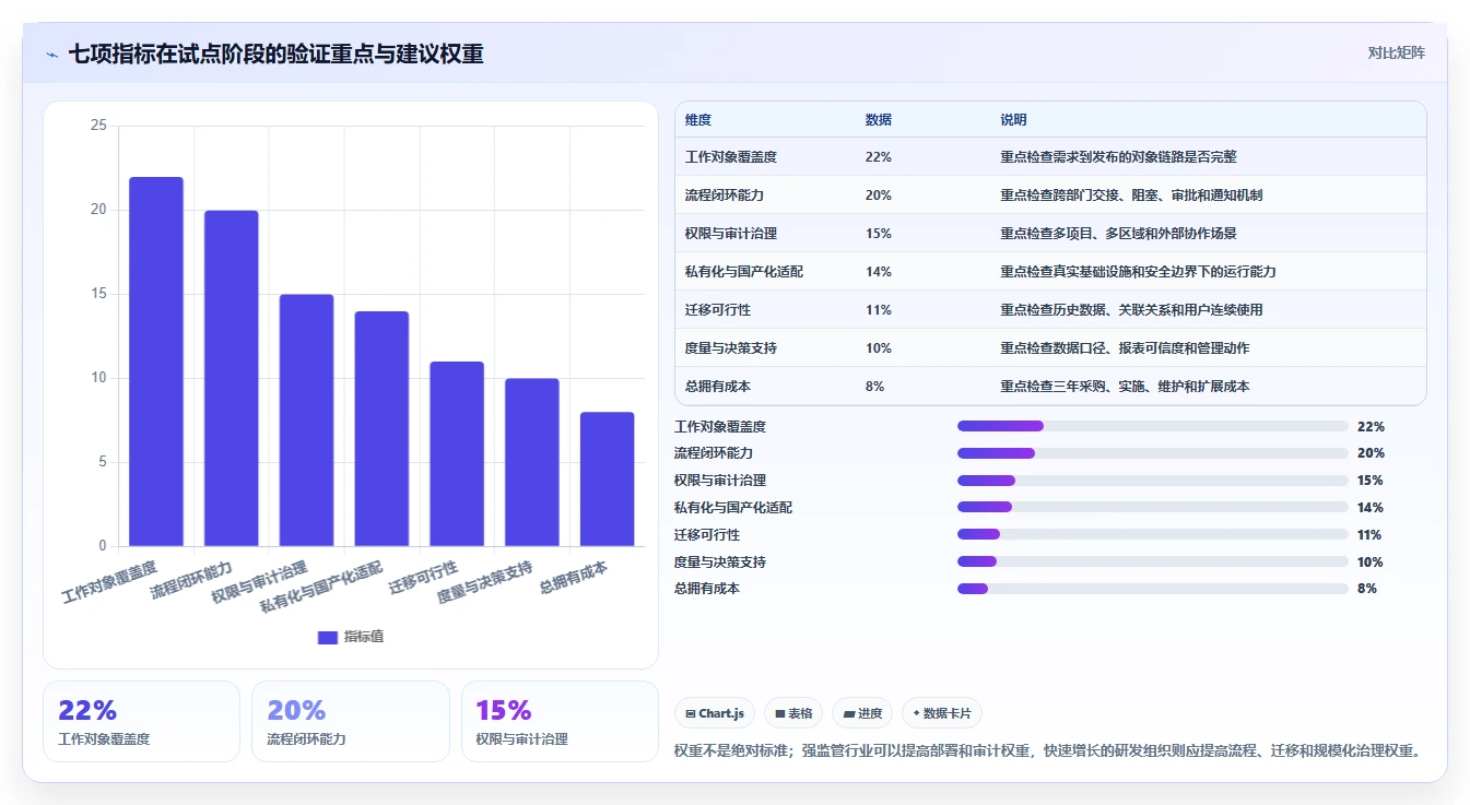 突破团队协作瓶颈:2026年7个PingCode协作平台选型关键指标