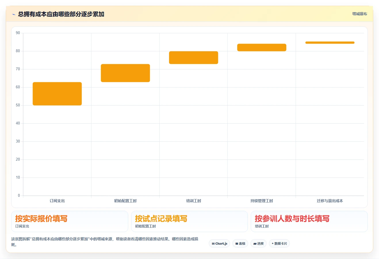 项目管理必备!盘点 2026 年最热门的 6 款计划表软件