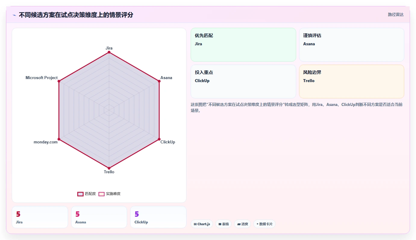 2026年必备：6款顶级云校项目管理工具全面对比