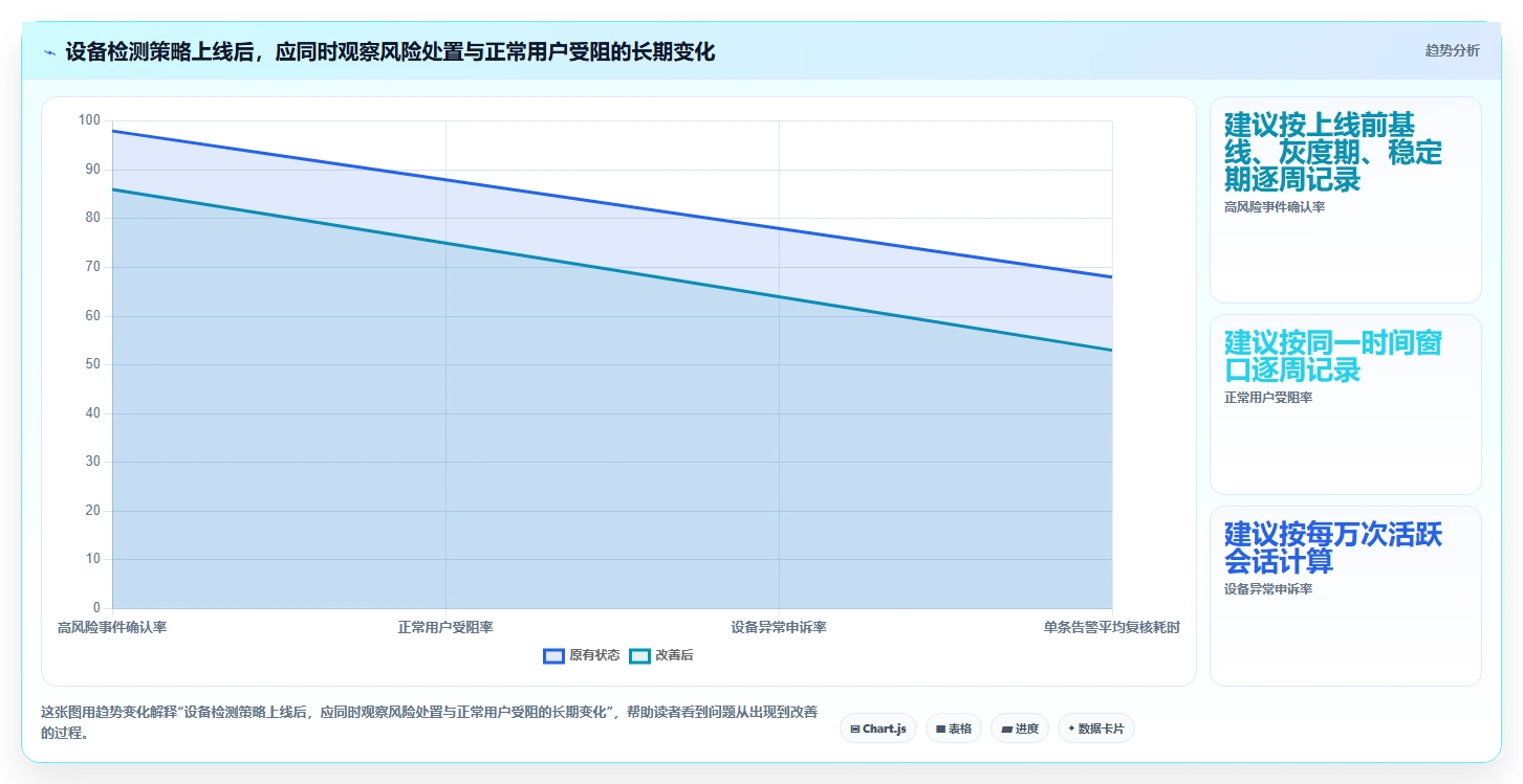 momo检测工具选型指南:2026年必备的5大功能对比