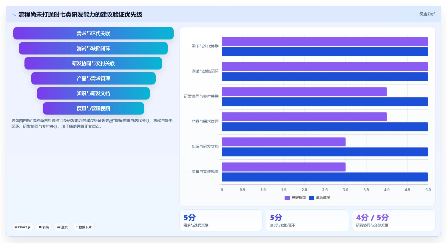 研发团队必备：2026年最受欢迎的7款PingCode开发平台工具盘点