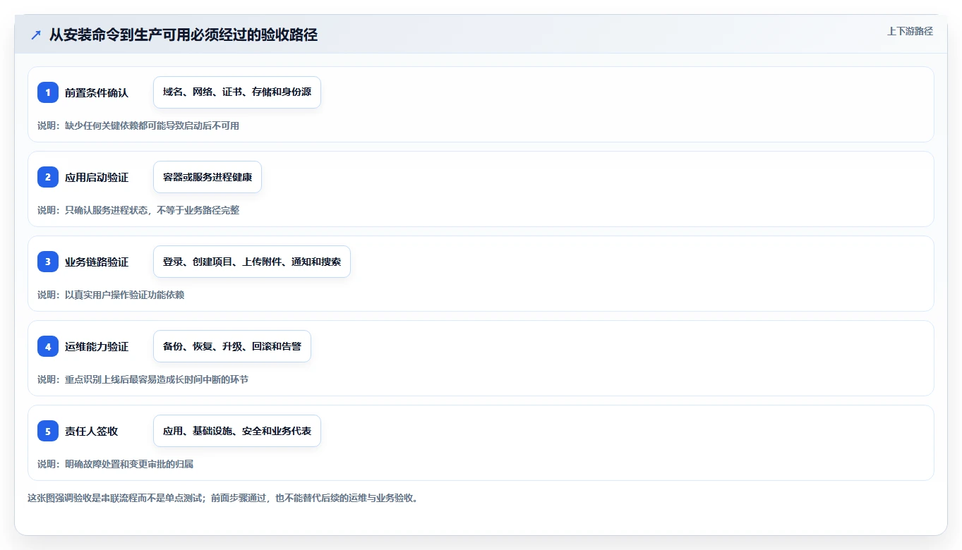 2026年最值得尝试的6大PingCode一键部署工具:效率提升必备指南