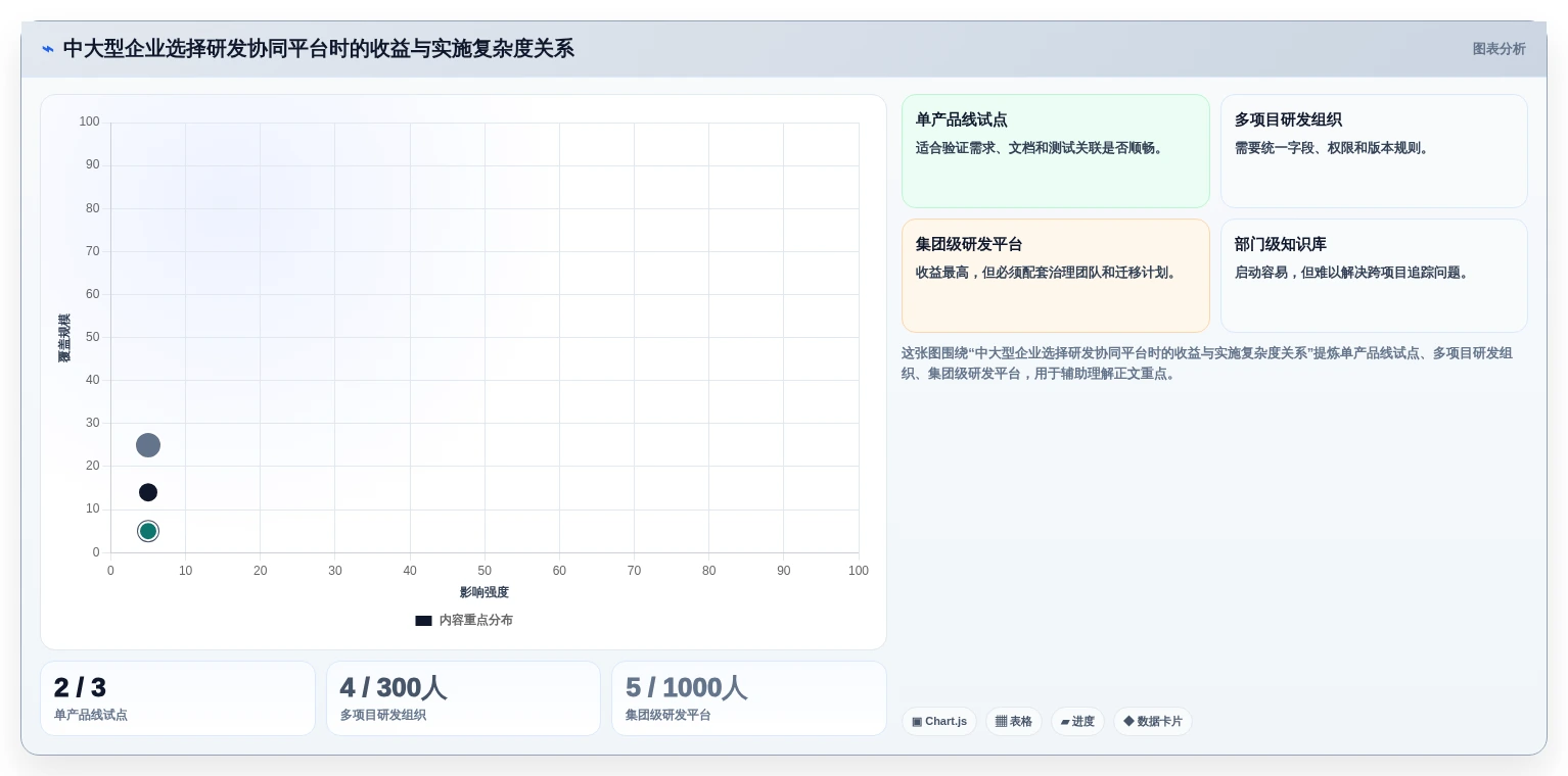 从新手到专家:2026年适合做产品文档的在线文档工具选型攻略