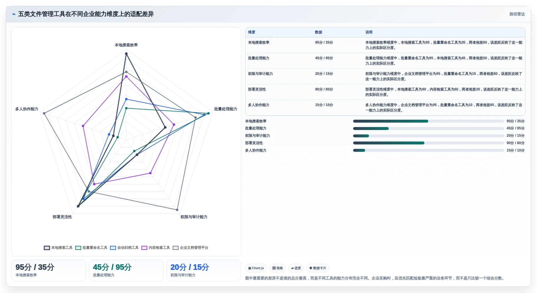 企业数据整理神器：2026年最值得投资的5大文件批量管理软件