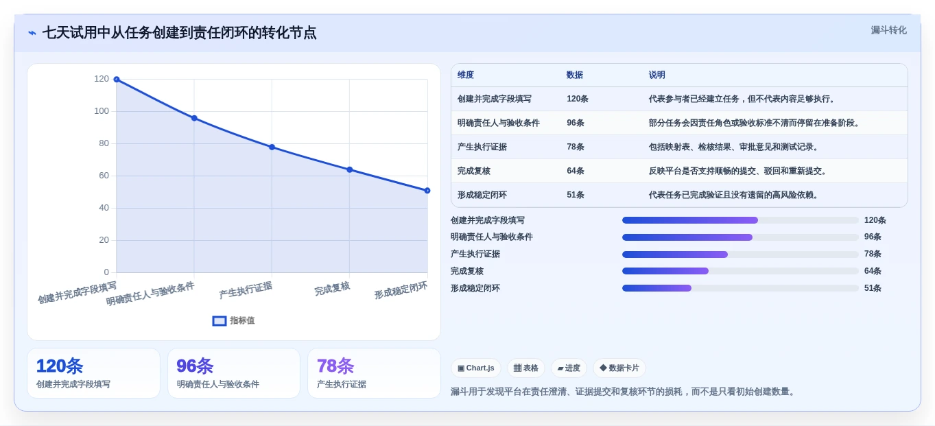 数据标准任务分配平台选型指南:2026年5款不容错过的创新解决方案