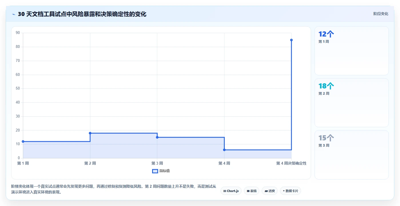 企业文档管理新趋势：2026年最值得关注的6款文档存储工具推荐