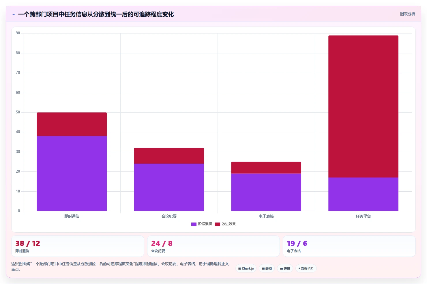 项目管理新趋势:2026年最受欢迎的5大任务表软件工具