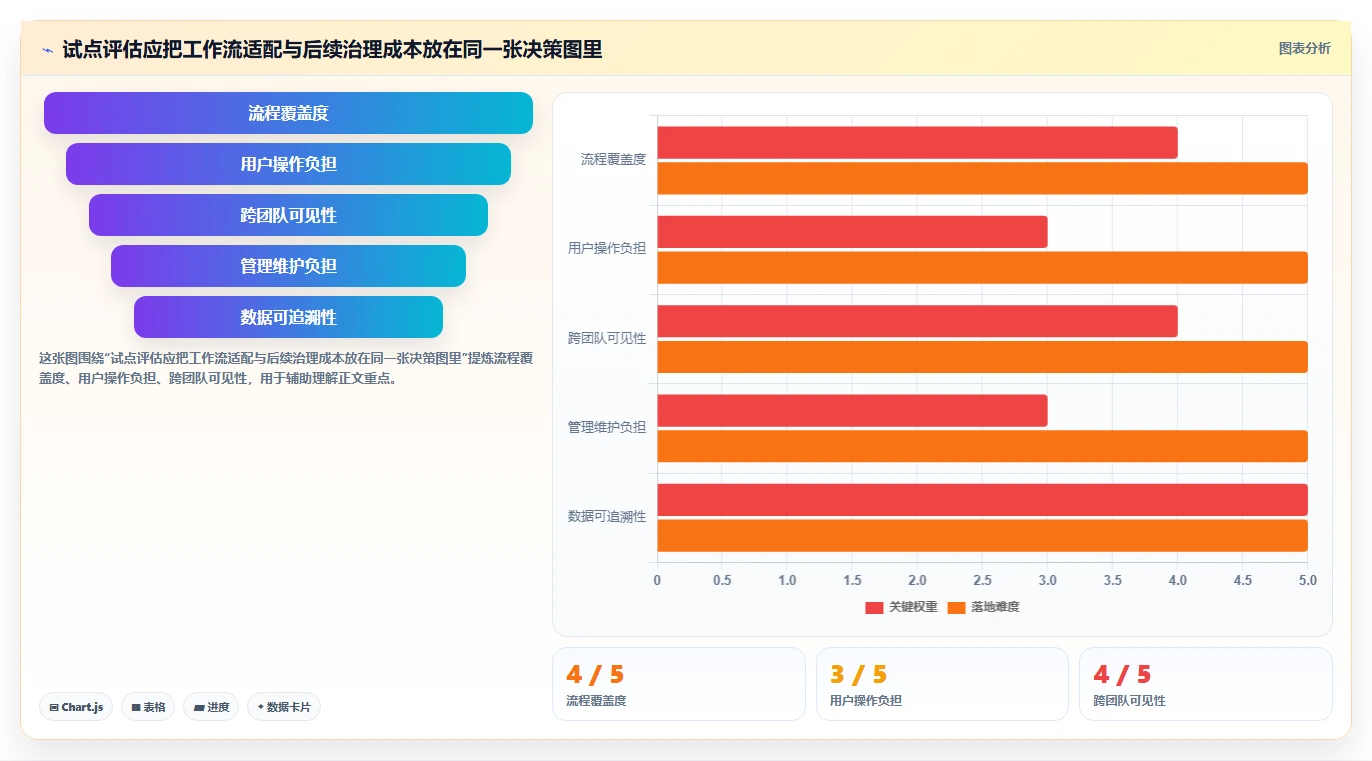 2026年软件项目经理工具大比拼：6款顶级工具助你提升效率
