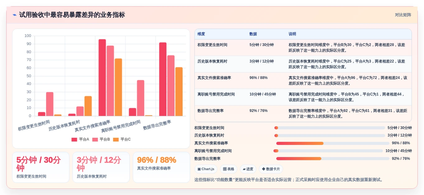 2026年内网团队协作共享平台大盘点:6款提升效率的必备工具