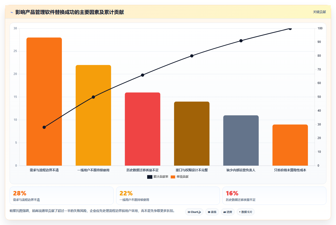 2026能替换进口的国产产品管理软件有哪些?选型与测评指南